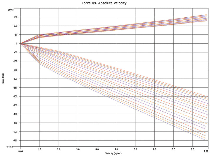 MCS Motorsport Suspension Builder for Porsche 987