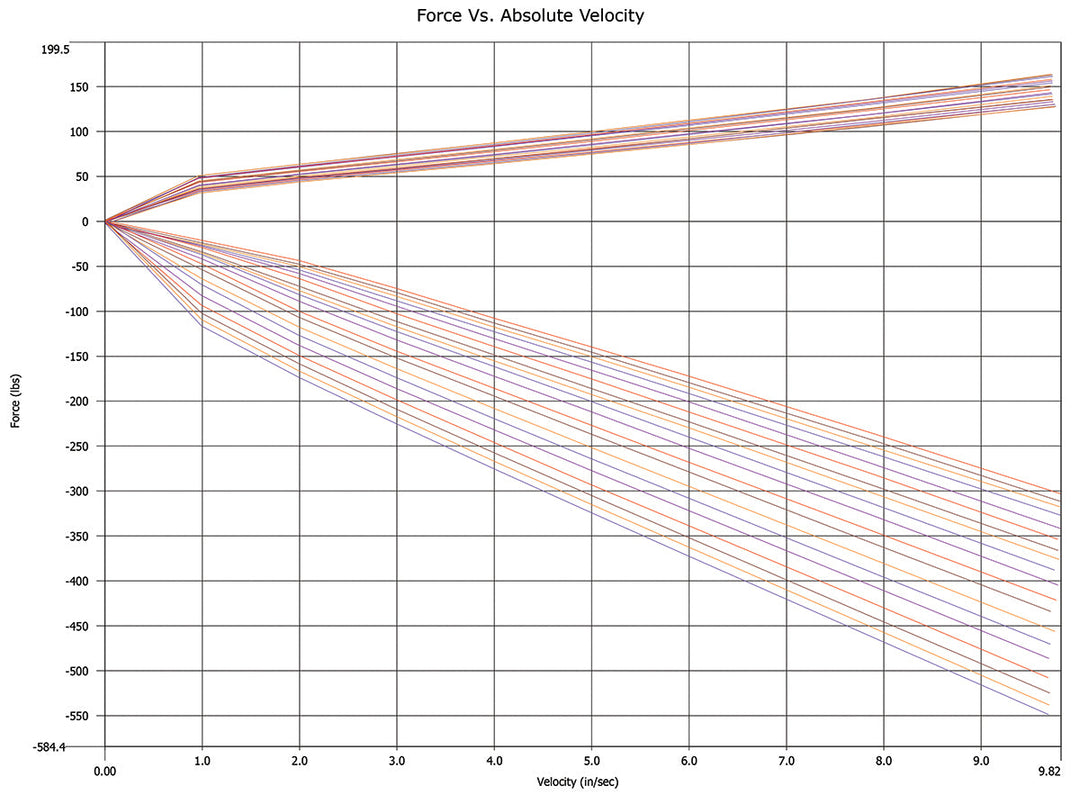 MCS Motorsport Damper Kit: BMW E46 (323i/325i/328i/330i/M3)