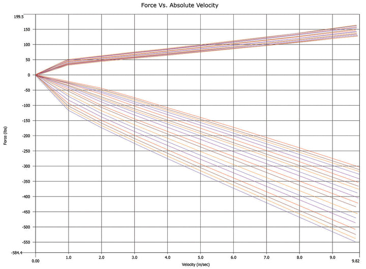 MCS Motorsport Suspension Builder for BMW E36